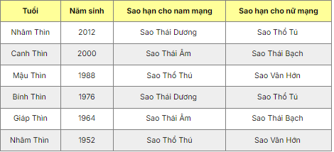 Bảng sao hạn năm 2025