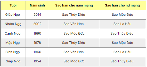 Bảng sao hạn năm 2025