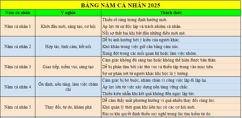 Bảng năm cá nhân 2025