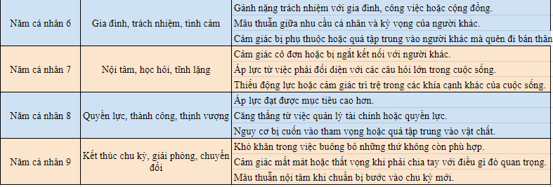 Bảng năm cá nhân 2025