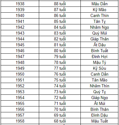 bang-tinh-tuoi-am-2025-2