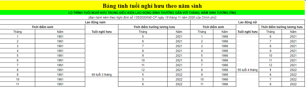 Bảng tính tuổi nghỉ hưu theo năm sinh