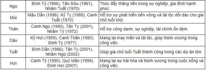 tuổi xông đất đầu năm 2025