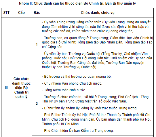 Chức danh Bí thư tỉnh