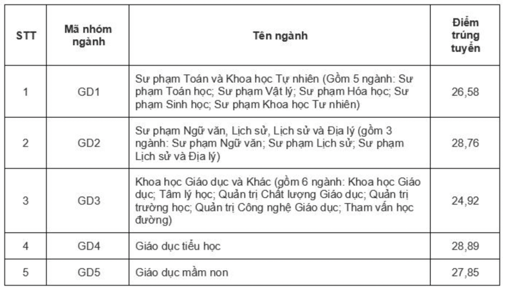 Trường Đại học Kinh tế