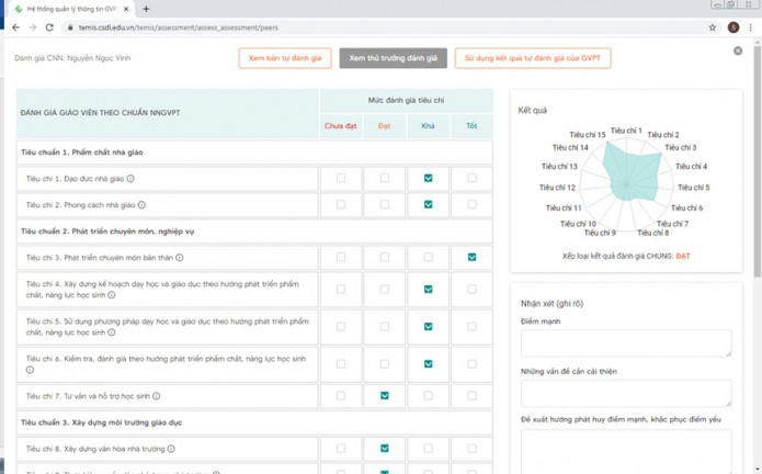 TEMIS đánh giá chuẩn nghề nghiệp giáo viên