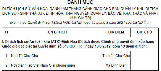 Việt Nam Giải phóng quân được thành lập ở đâu?