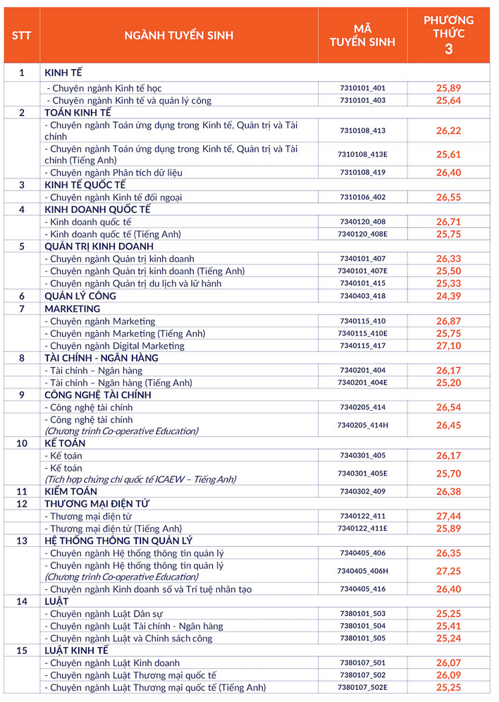 Trường Đại học Kinh tế - Luật