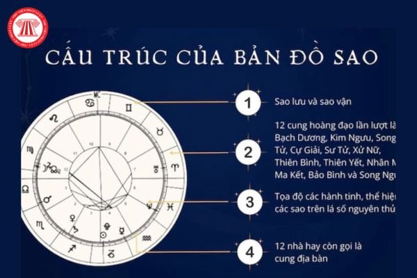 Cách lập bản đồ sao cá nhân? Bản đồ sao phản ánh điều gì? Các yếu tố trong bản đồ sao liên quan đến nghề nghiệp?