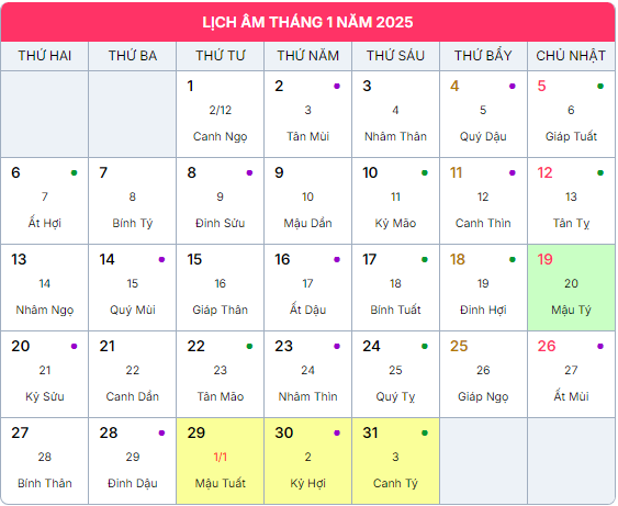 Lịch âm tháng 1 năm 2025