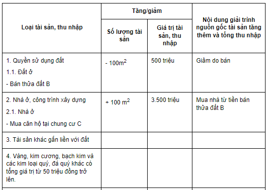 mẫu kê khai tài sản