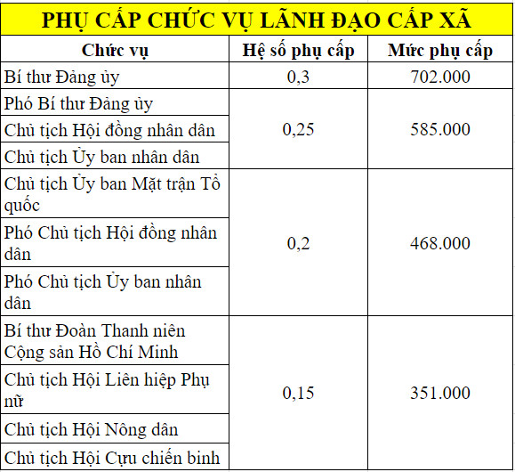 phucapchucvu