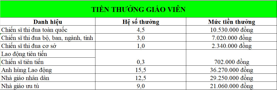 thưởng