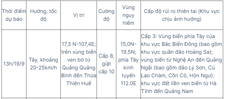 Tn bão số 4