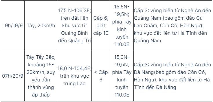 Tn bão số 4