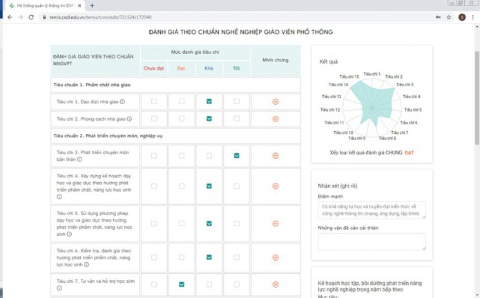TEMIS đánh giá chuẩn nghề nghiệp giáo viên