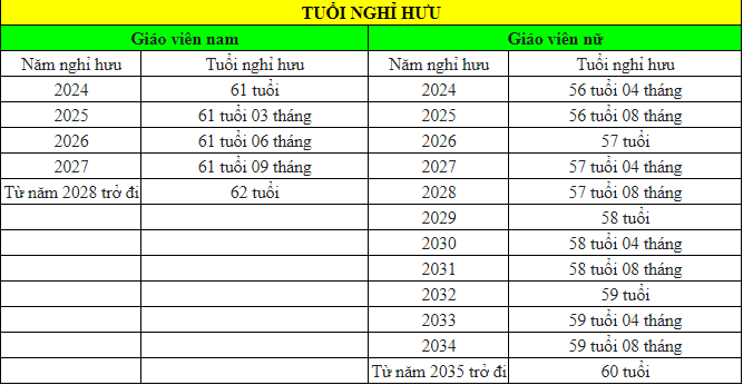 Độ tuổi nghỉ hưu của giáo viên mầm non từ năm 2024