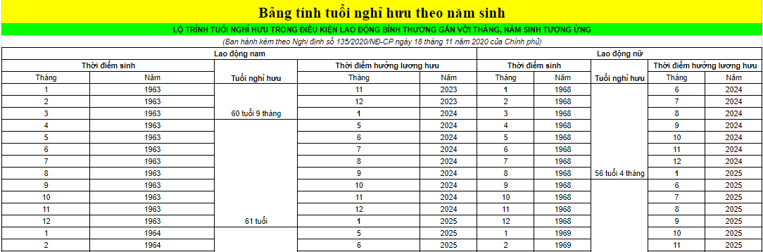 tuổi nghỉ hưu của người lao động năm 2025