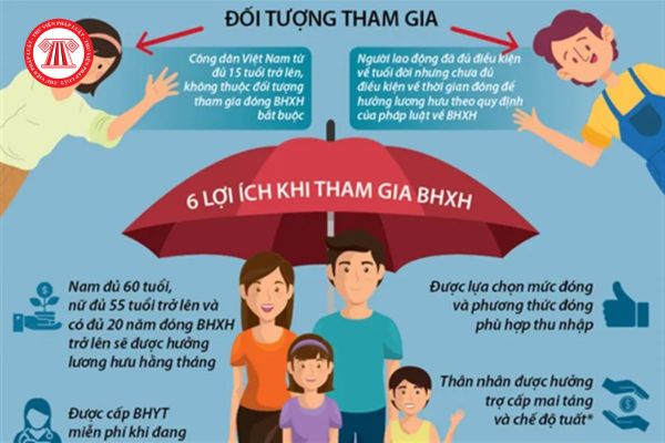 Lao Động Tiền Lương