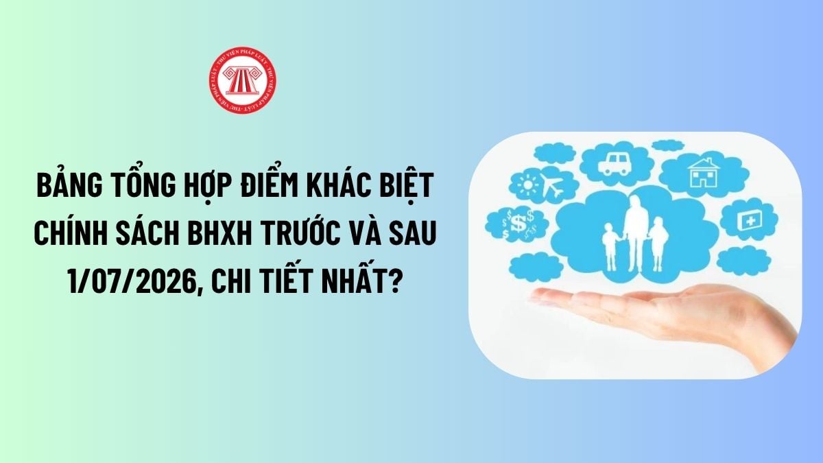 Lao Động Tiền Lương