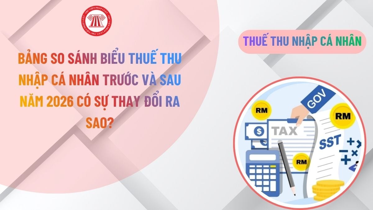 Lao Động Tiền Lương
