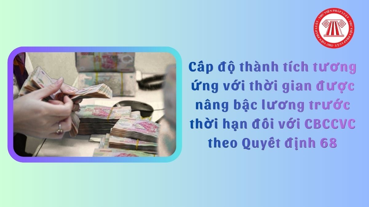 Lao Động Tiền Lương