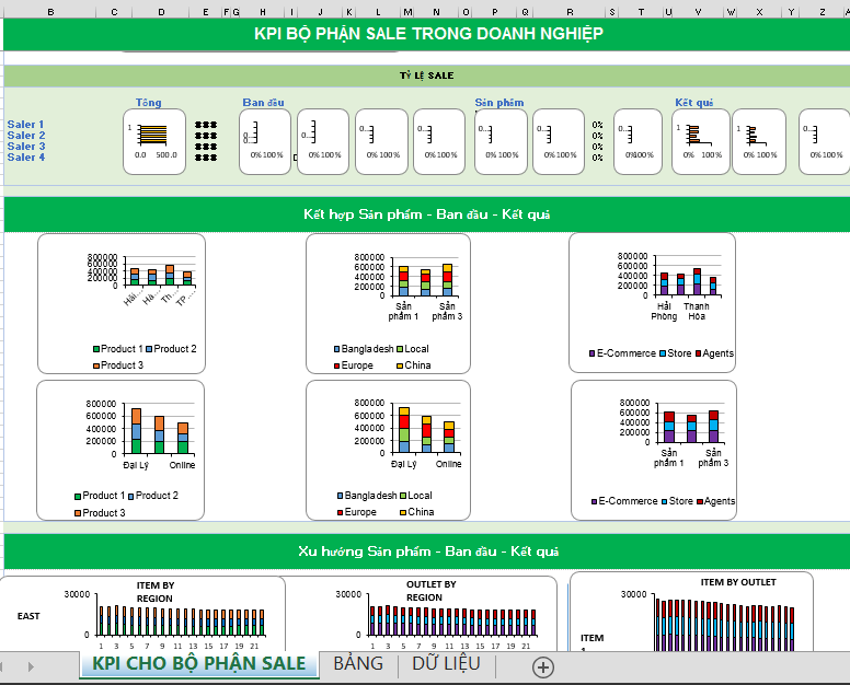 Mẫu KPI cho nhân viên sales bằng Excel chuẩn mới nhất 2025 thế nào?
