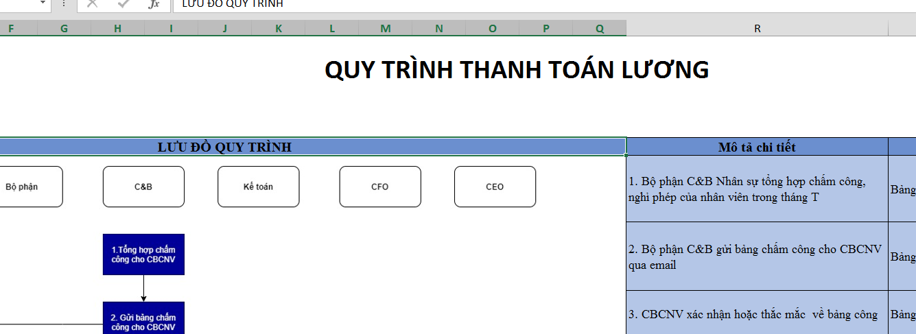 Mẫu quy trình thanh toán lương, sơ đồ quy trình thanh toán lương 2025 là mẫu nào?