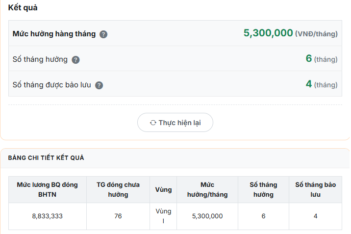 Kết quả tính trợ cấp thất nghiệp