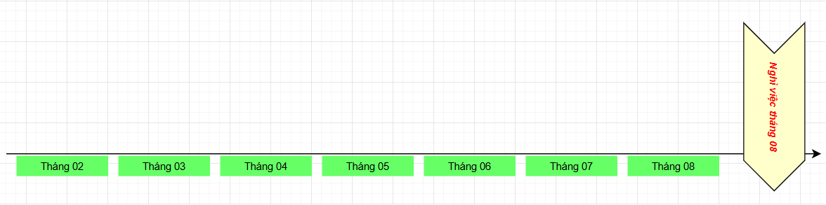 Xác định tháng đóng bảo hiểm thất nghiệp