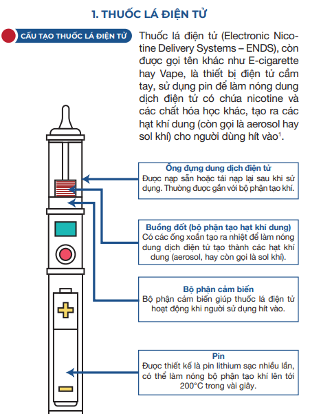 Cấu tạo thuốc lá điện tử