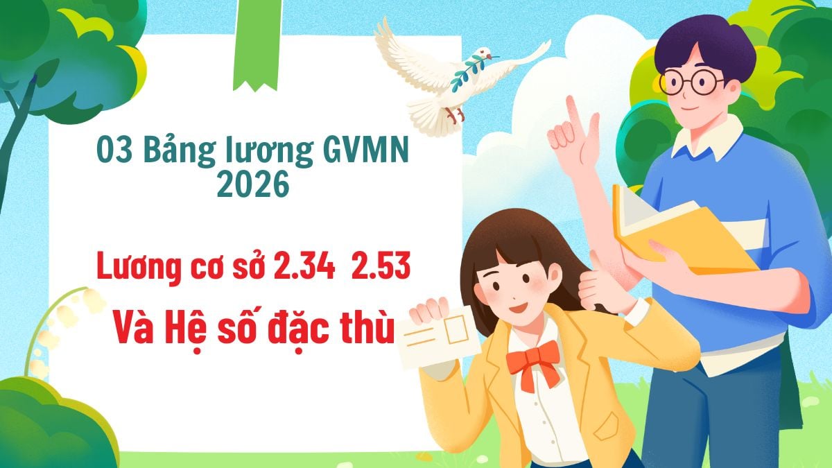 Lao Động Tiền Lương