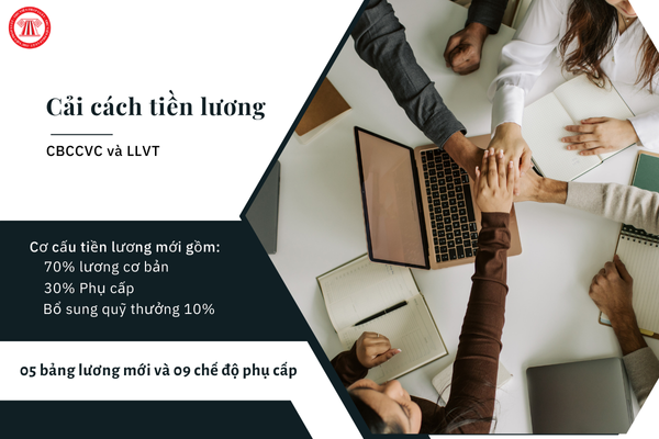 Lao Động Tiền Lương
