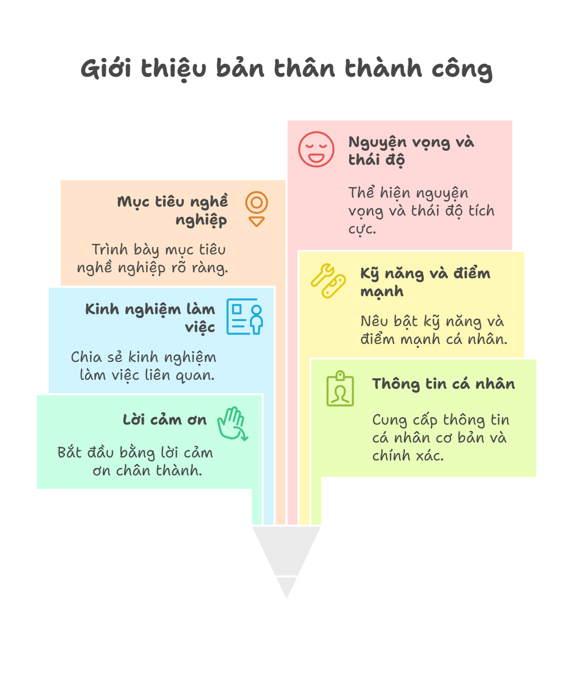 Mẫu giới thiệu bản thân ngắn gọn khi đi phỏng vấn gây ấn tượng như thế nào?