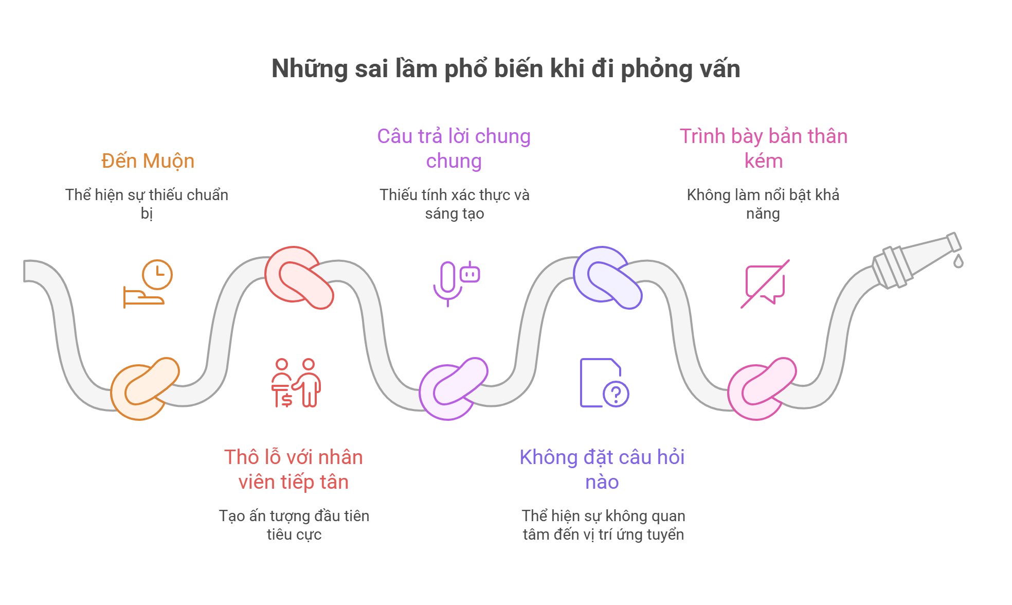 Những sai lầm phổ biến khi đi phỏng vấn hiện nay là gì?