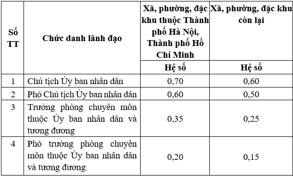 Ủy ban nhân dân xã, phường, đặc khu thuộc tỉnh, thành phố trực thuộc Trung ương: