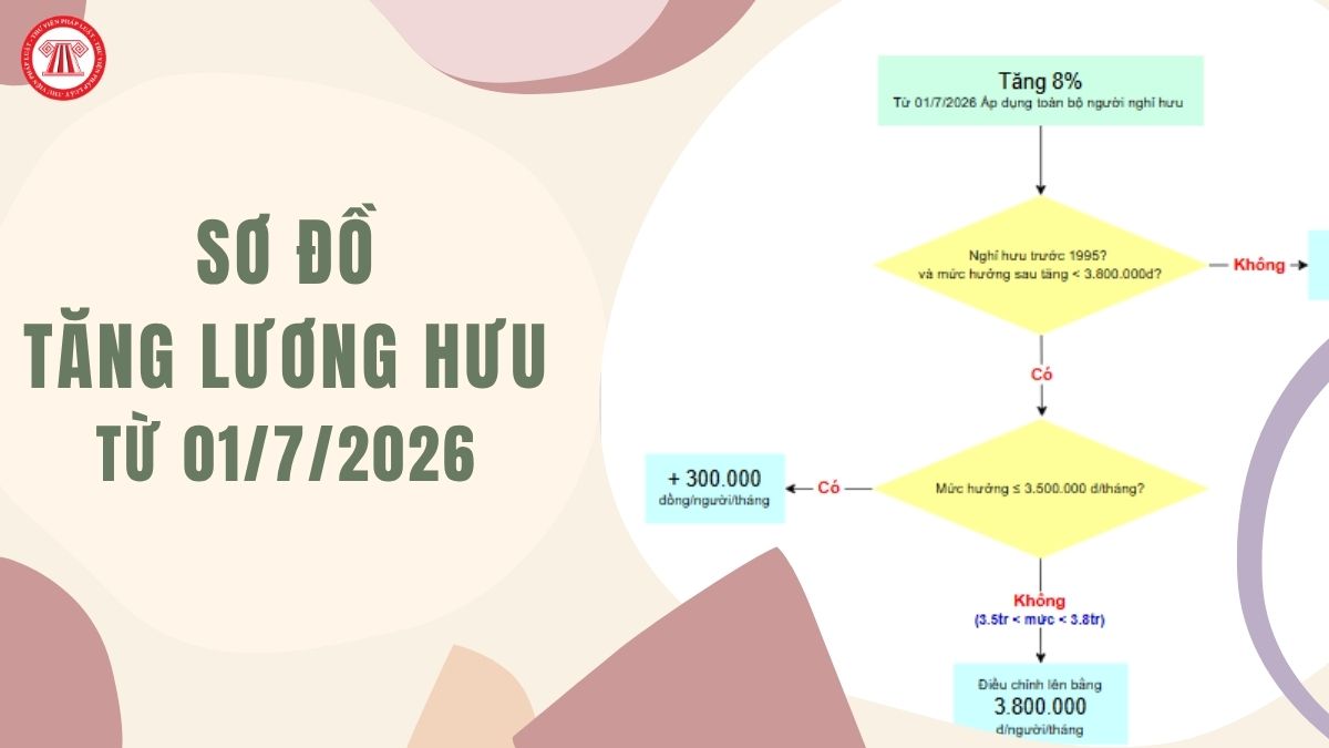 Lao Động Tiền Lương