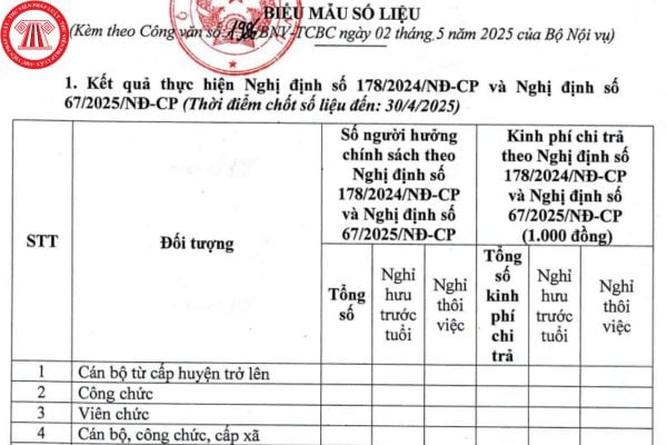 Lao Động Tiền Lương