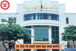 Cơ cấu tổ chức Kho bạc Nhà nước từ ngày 01/3/2025