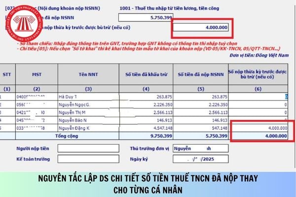 Nguyên tắc lập DS chi tiết số tiền thuế TNCN đã nộp thay cho từng cá nhân?