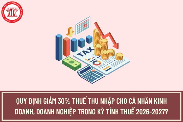 Quy định giảm 30% thuế thu nhập cho cá nhân kinh doanh, doanh nghiệp trong kỳ tính thuế 2026-2027 ở văn bản nào?