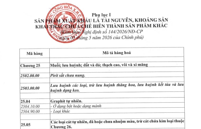 Tải file Phụ lục I, II Nghị định 144/2026 thay thế Phụ lục Nghị định 181/2025 về Thuế giá trị gia tăng?