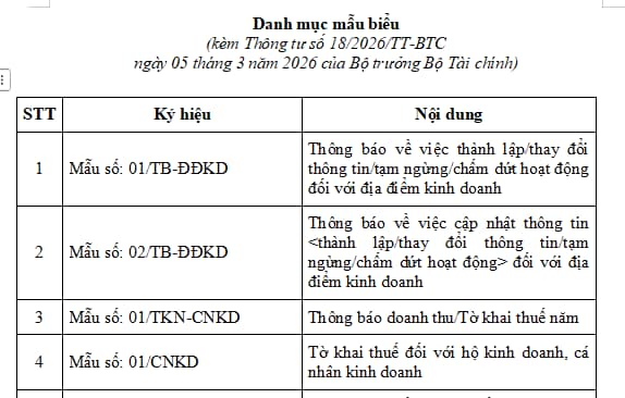 Phụ lục Thông tư 18 thay thế thông tư 40