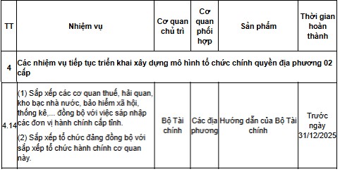 Hoàn thành sắp xếp cơ quan thuế, hải quan, kho bạc nhà nước trước 31/12/2025 theo Quyết định 758?