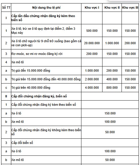 phí cấp đổi biển số xe
