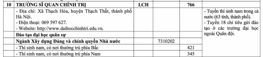 Trường Sĩ quan chính trị