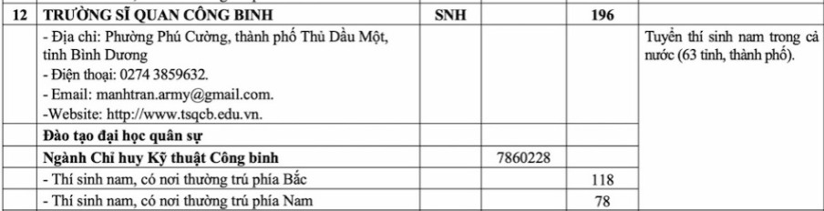Trường Sĩ quan pháo binh