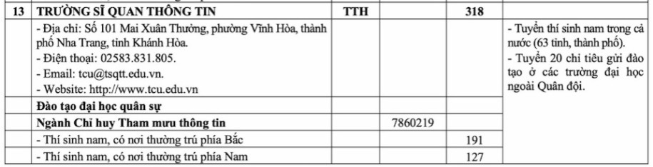 Trường Sĩ quan thông tin