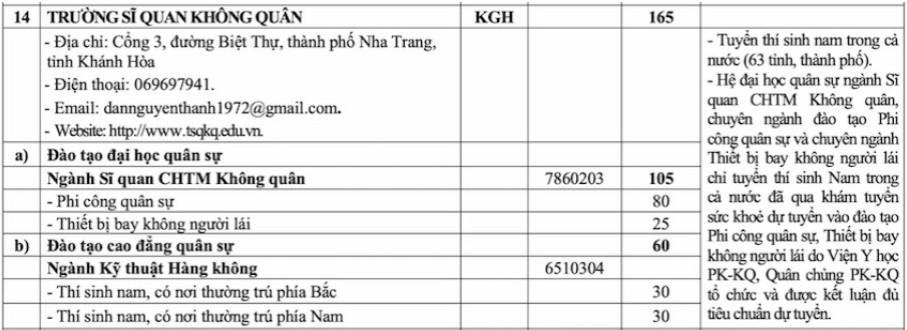 Trường Sĩ quan Không quân