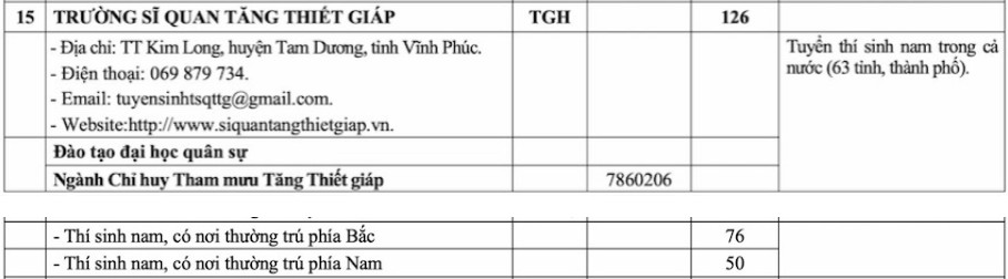 Trường Sĩ quan tăng thiết giáp